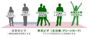 引用（http://www.green-card.jp/what/index.html）